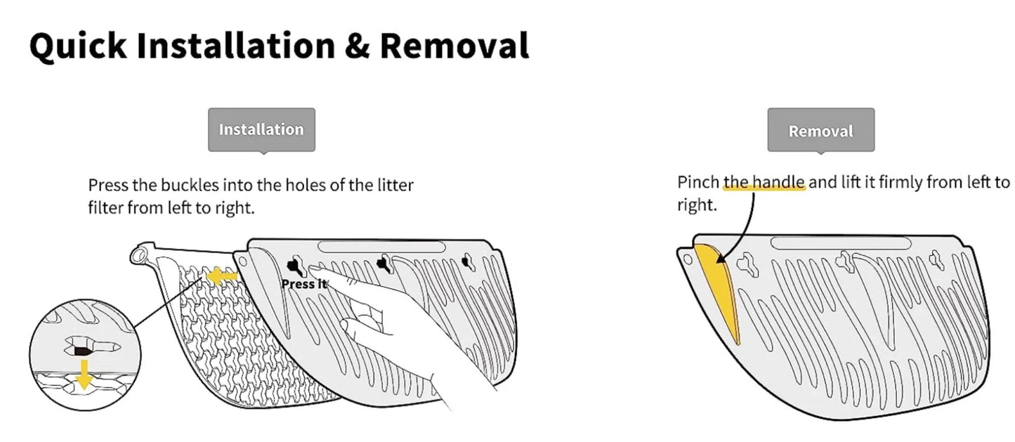 Déflecteur 3PCS pour litière PETKIT PURA MAX