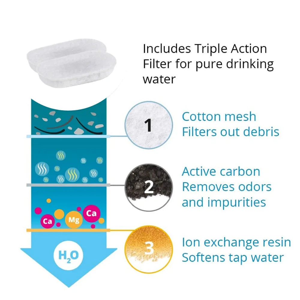 10 filtres de remplacement pour fontaine à eau compatibles avec la fontaine à eau en acier inoxydable