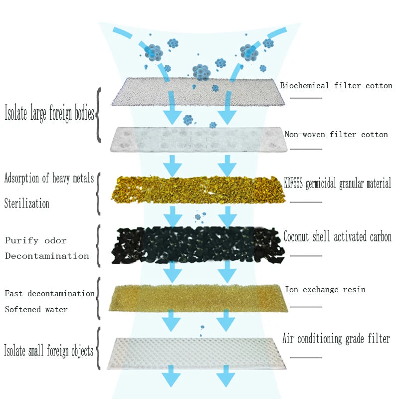 Distributeur d'eau transparent pour chat avec capteur d'automatisation