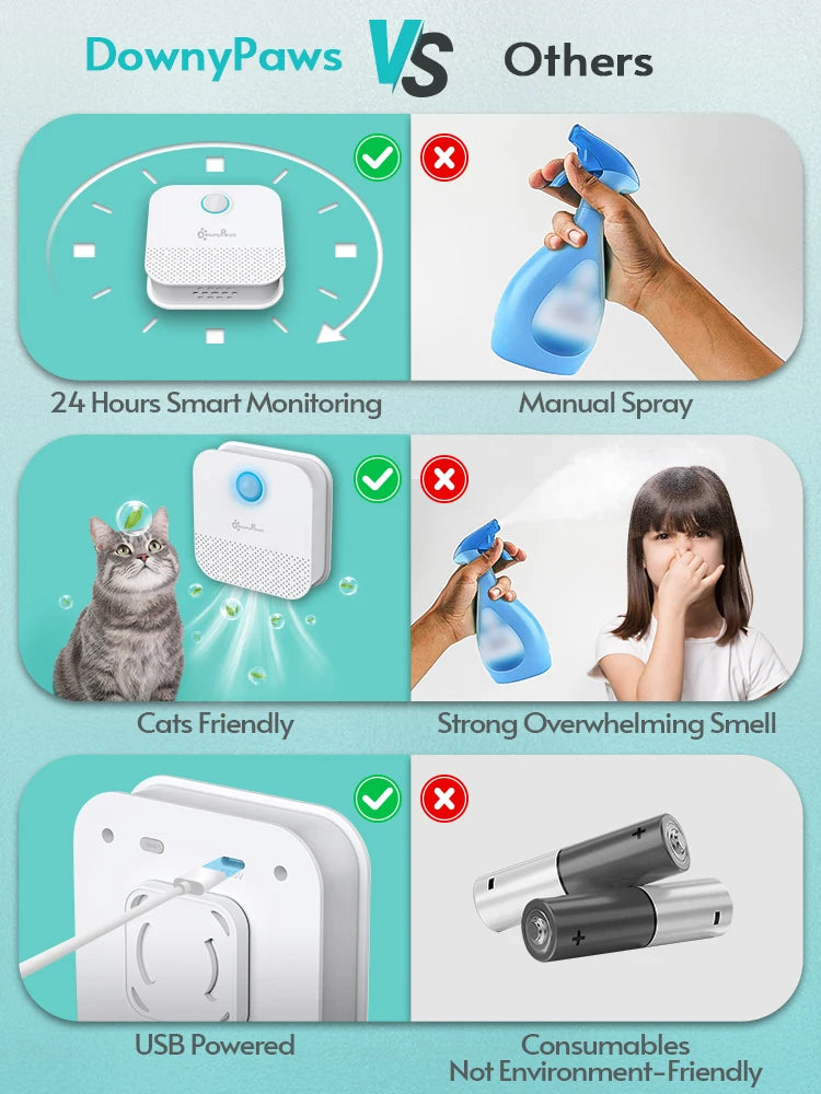 Désodorisant / Purificateur pour litière pour chat DownyPaws