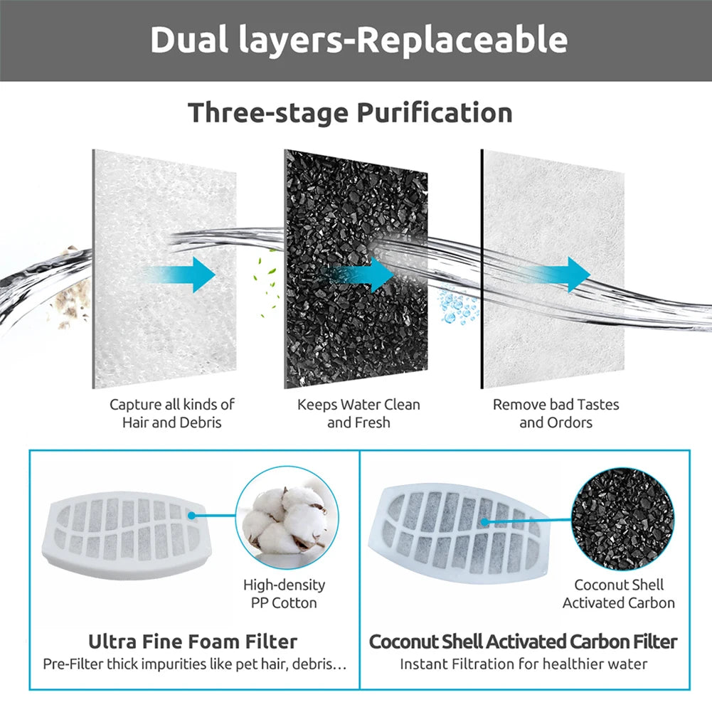 5 Filtre à charbon actif de remplacement pour fontaine col en cygne